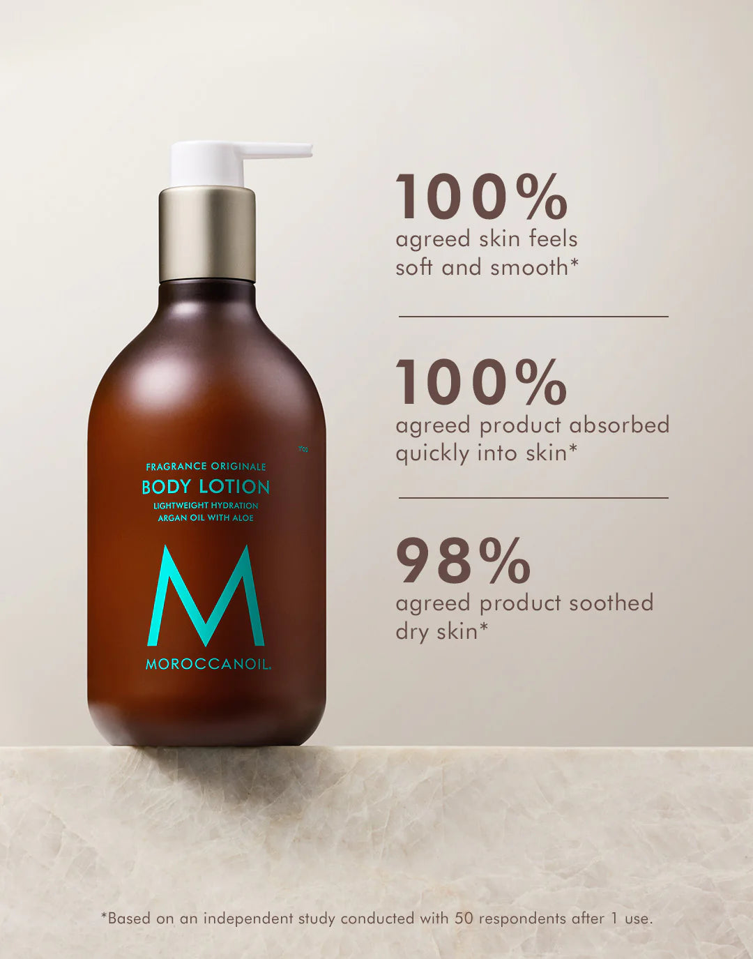 Fragrance Originale Body Lotion