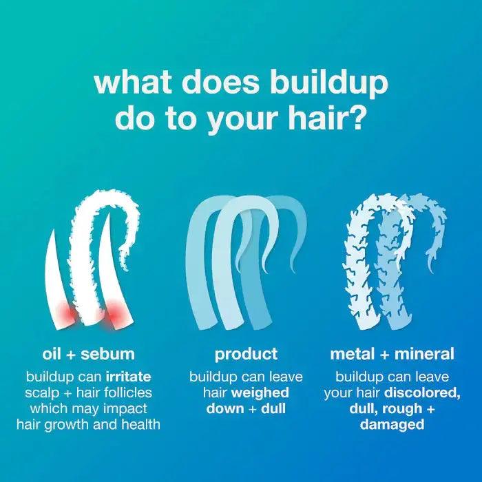 Infographic explaining how oil, product, and metal buildup affect hair health, leading to irritation and dullness.