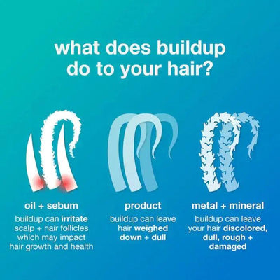 Infographic explaining how oil, product, and metal buildup affect hair health, leading to irritation and dullness.