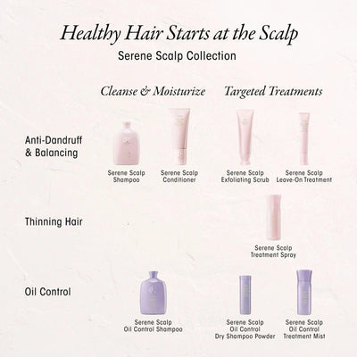 Infographic showcasing the Serene Scalp Collection for healthy hair, including shampoos and treatments for oil control and thinning hair.