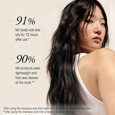 Model demonstrating effectiveness of Serene Scalp Oil Control Treatment Mist with statistics on scalp oil control and product lightness.