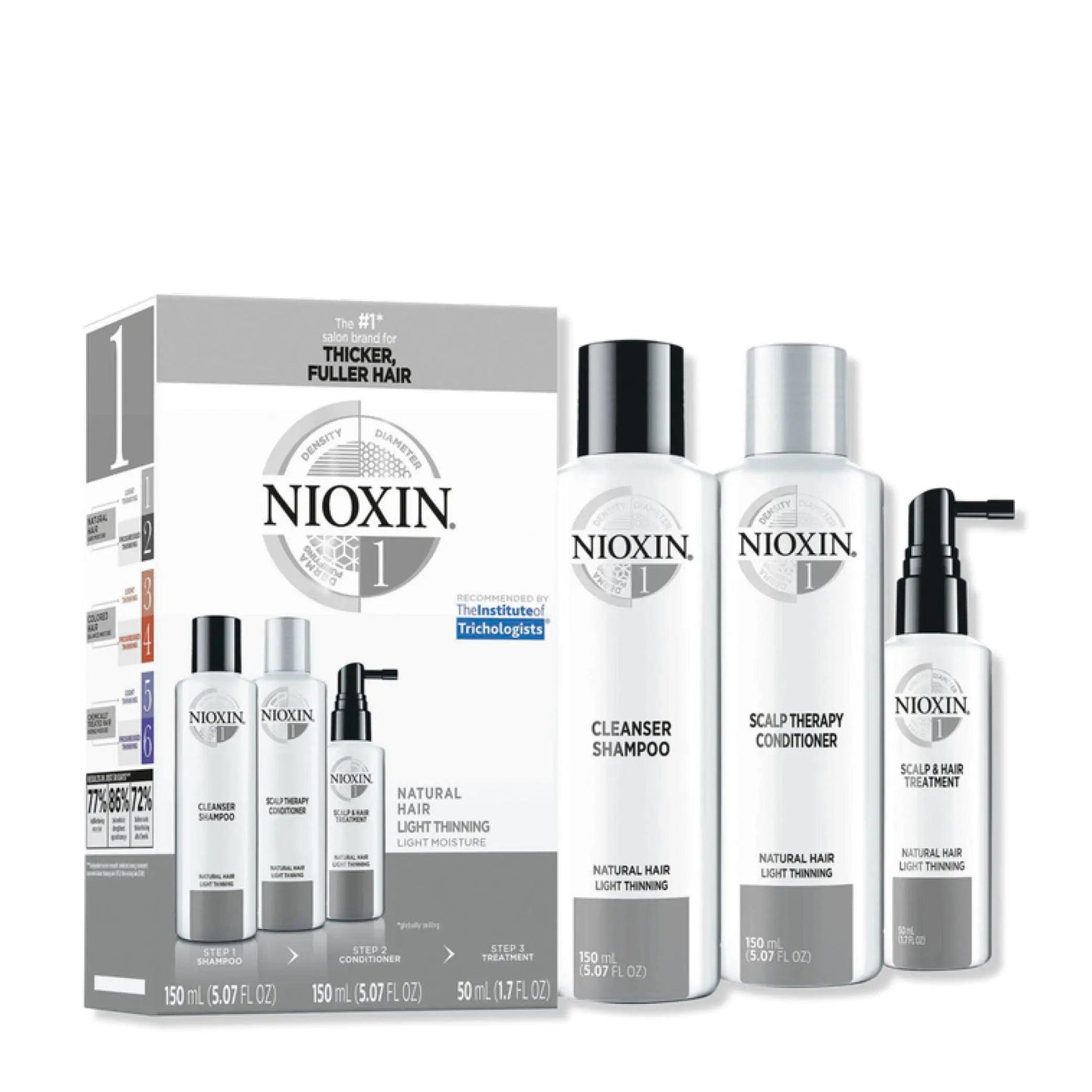 Nioxin Hair Care Kit System 1 for fine, normal to light thinning hair, featuring cleanser, conditioner, and scalp treatment.