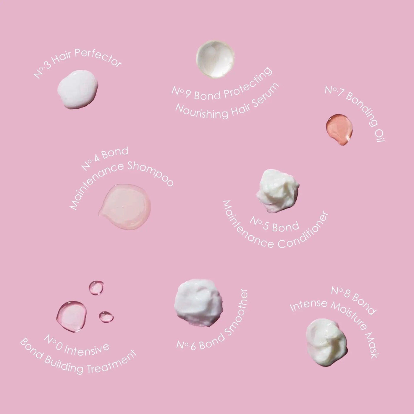 Haircare products including No.0 Intensive Treatment, No.3 Hair Perfector, and No.8 Moisture Mask on a pink background.
