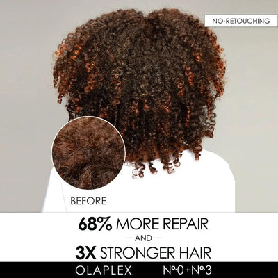 Before and after hair repair, showing 68% more repair and 3x stronger hair with OLAPLEX No.0 and No.3 products.